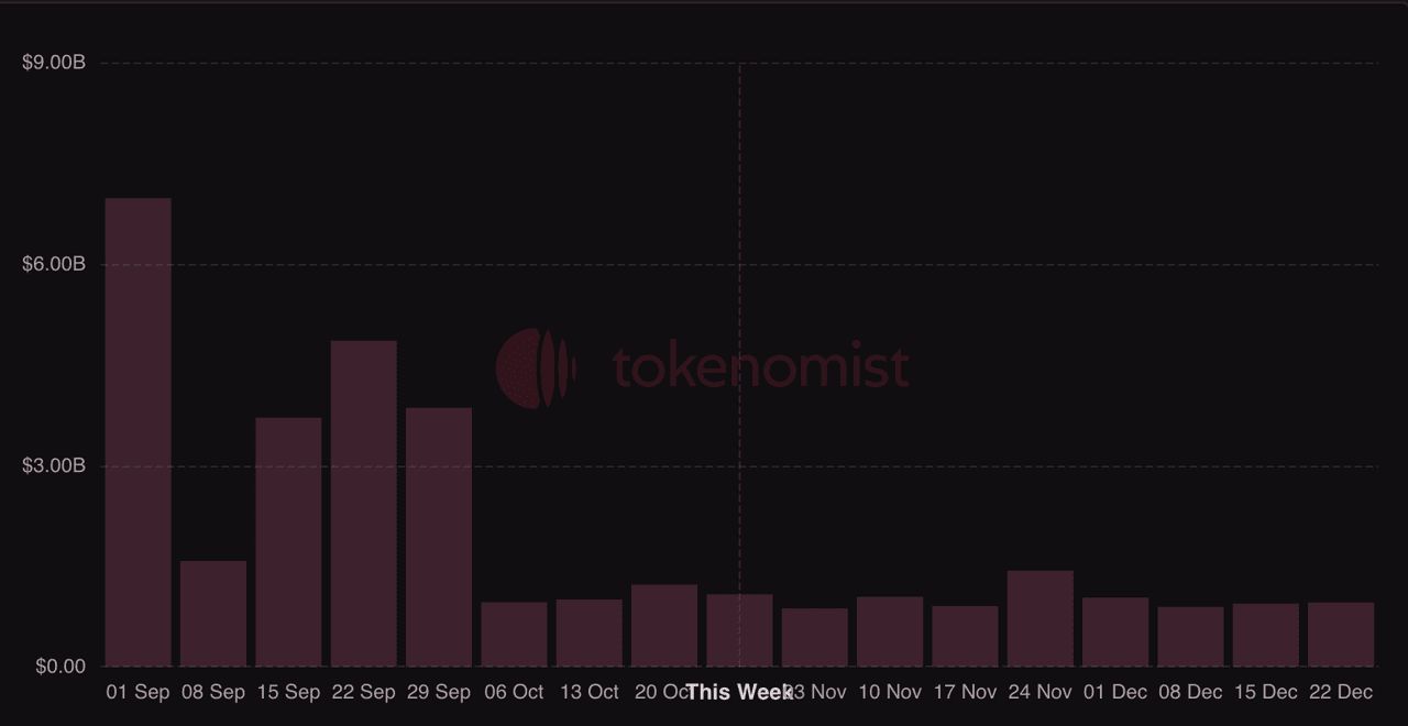 2025年11月代币解锁：大局概览