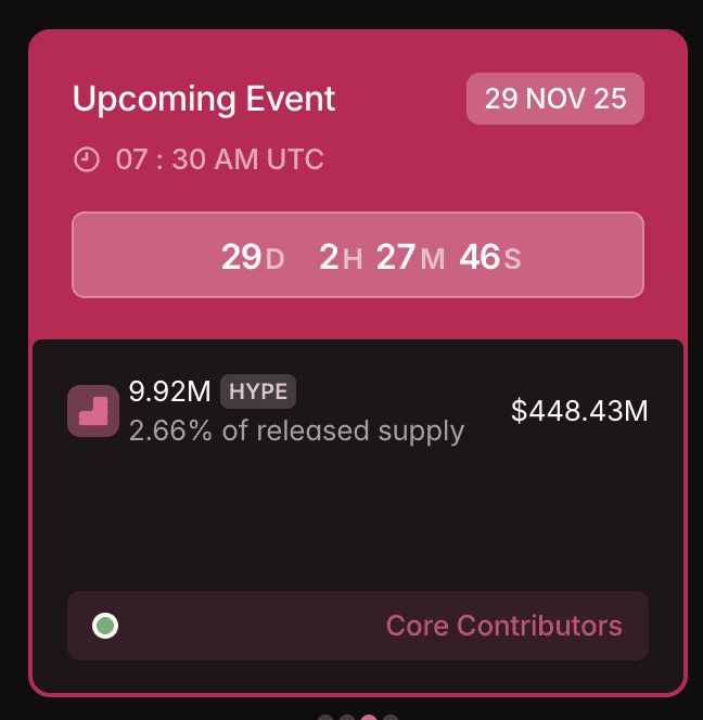 2. Hyperliquid (HYPE)