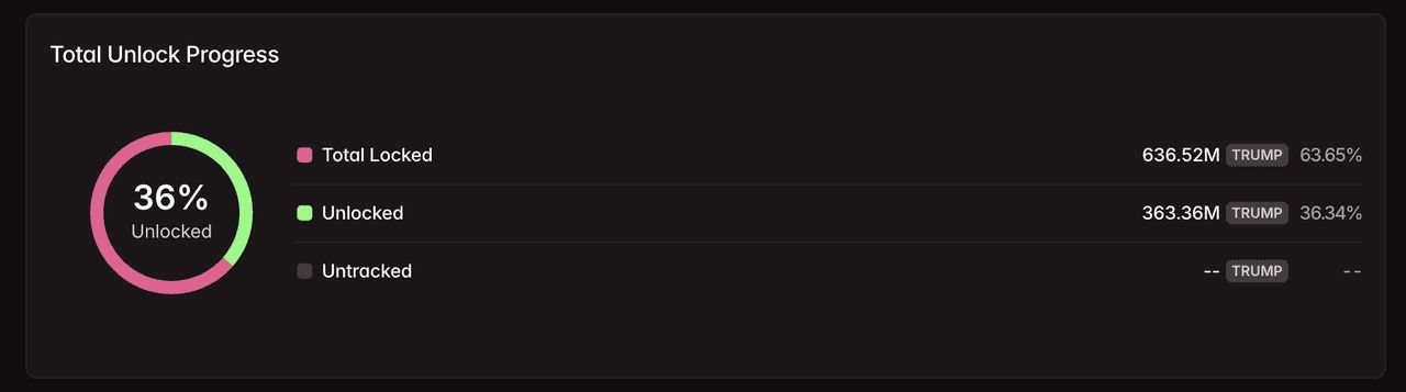 5. OFFICIAL TRUMP (TRUMP)