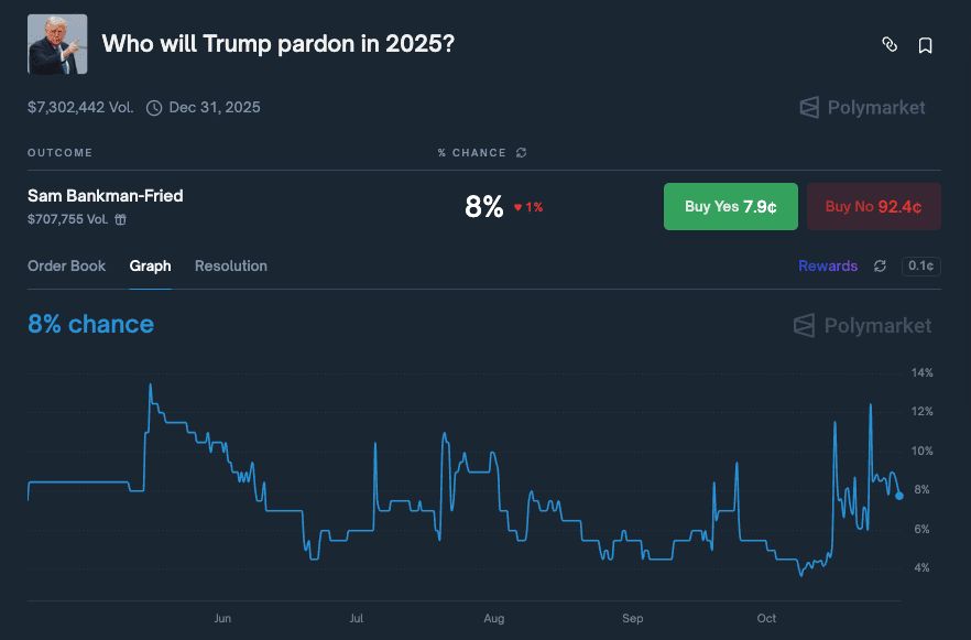 赦免传闻助长叙事动能