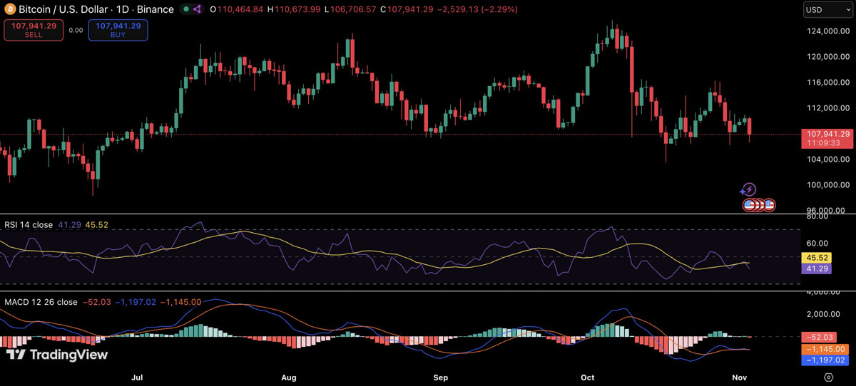 Saylor以股换币，购397枚比特币