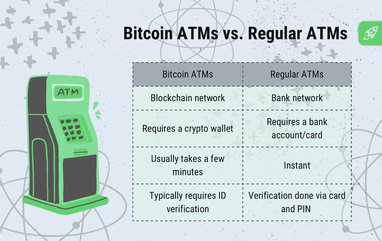 如何使用比特币ATM ？比特币ATM使用指南