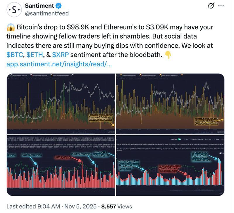 BTC跌破10万，机构逆势加仓