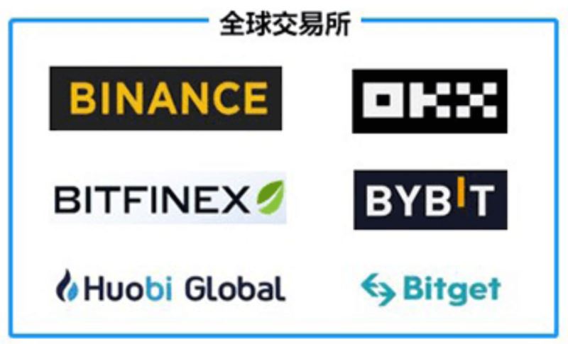 2026年中国主流加密货币交易所APP盘点(附最新官网下载地址)