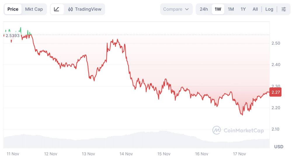 XRP价格表现优异的原因