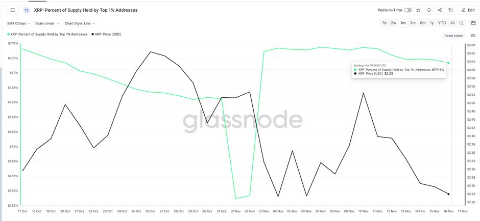 XRP价格表现优异的原因