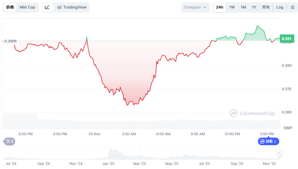 Cookie币未来如何？2025-2050年COOKIE币价格预测