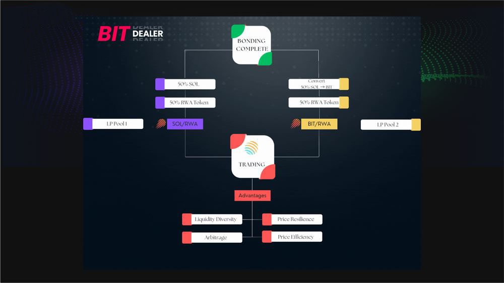 一文详解Bitdealer(BIT)币