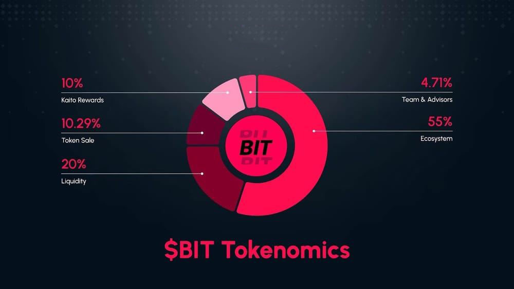 一文详解Bitdealer(BIT)币