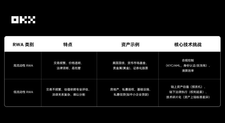 RWA赛道介绍