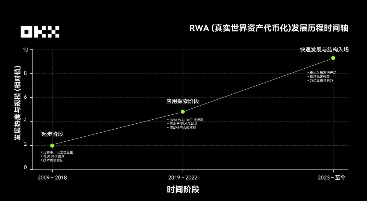 RWA赛道介绍