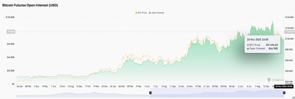 比特币价格预测：随着下跌趋势加深，BTC面临越来越大的压力 2025.11.20_图2