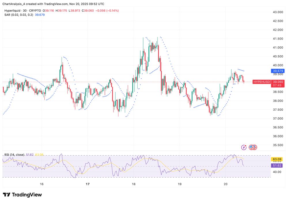 HYPE币价格预测：对称三角形挤压形态预示着突破即将到来，资金流动趋于稳定 2025.11.20_图3