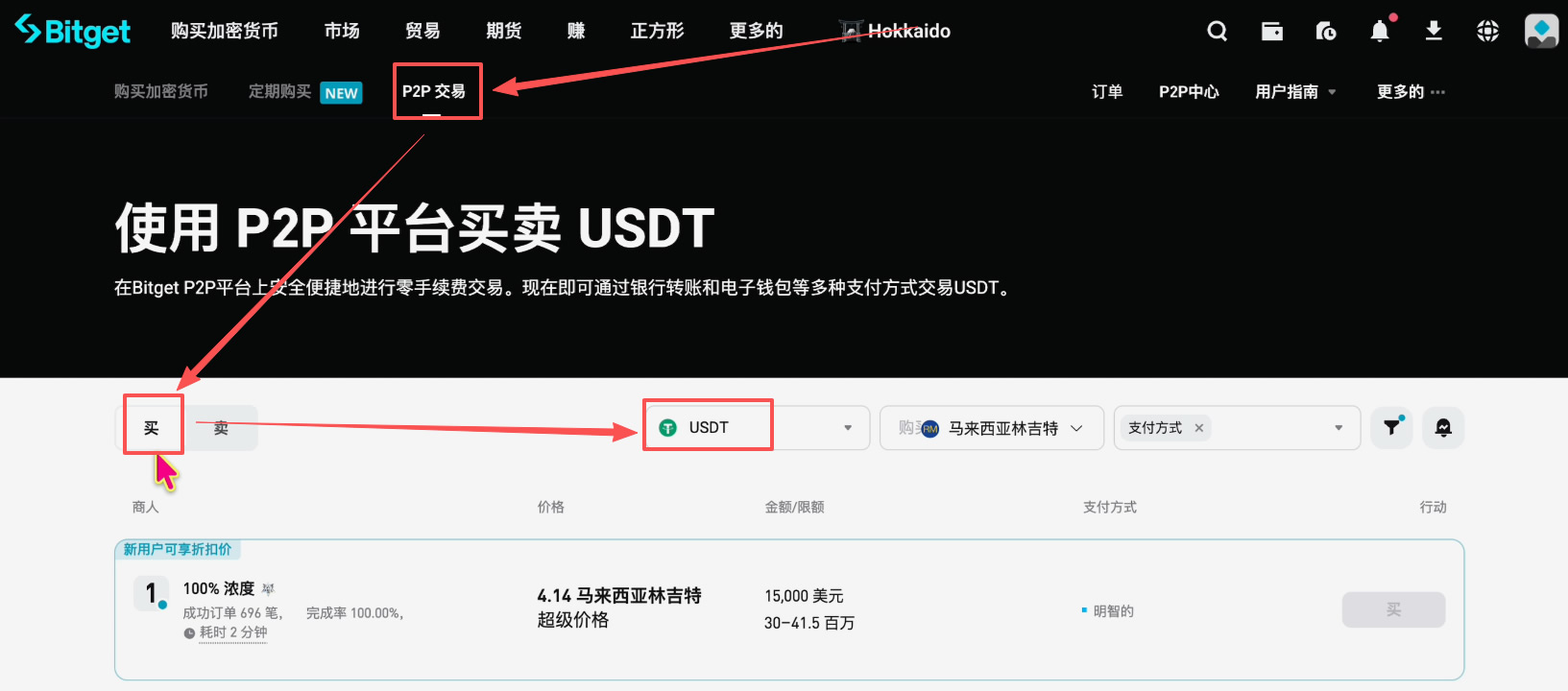马来西亚如何购买USDT和比特币？怎么把比特币变现成马来西亚令吉？_图3