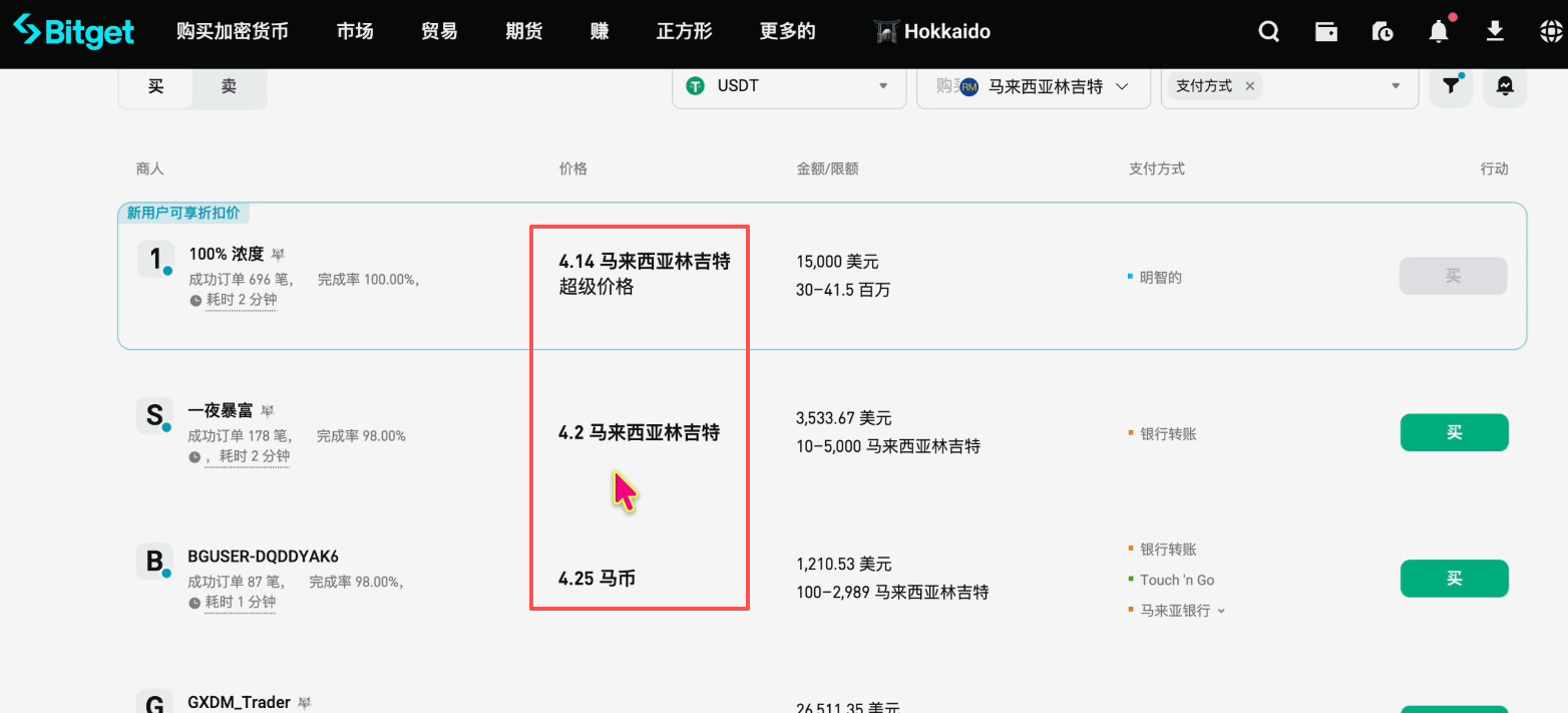 马来西亚如何购买USDT和比特币？怎么把比特币变现成马来西亚令吉？_图6