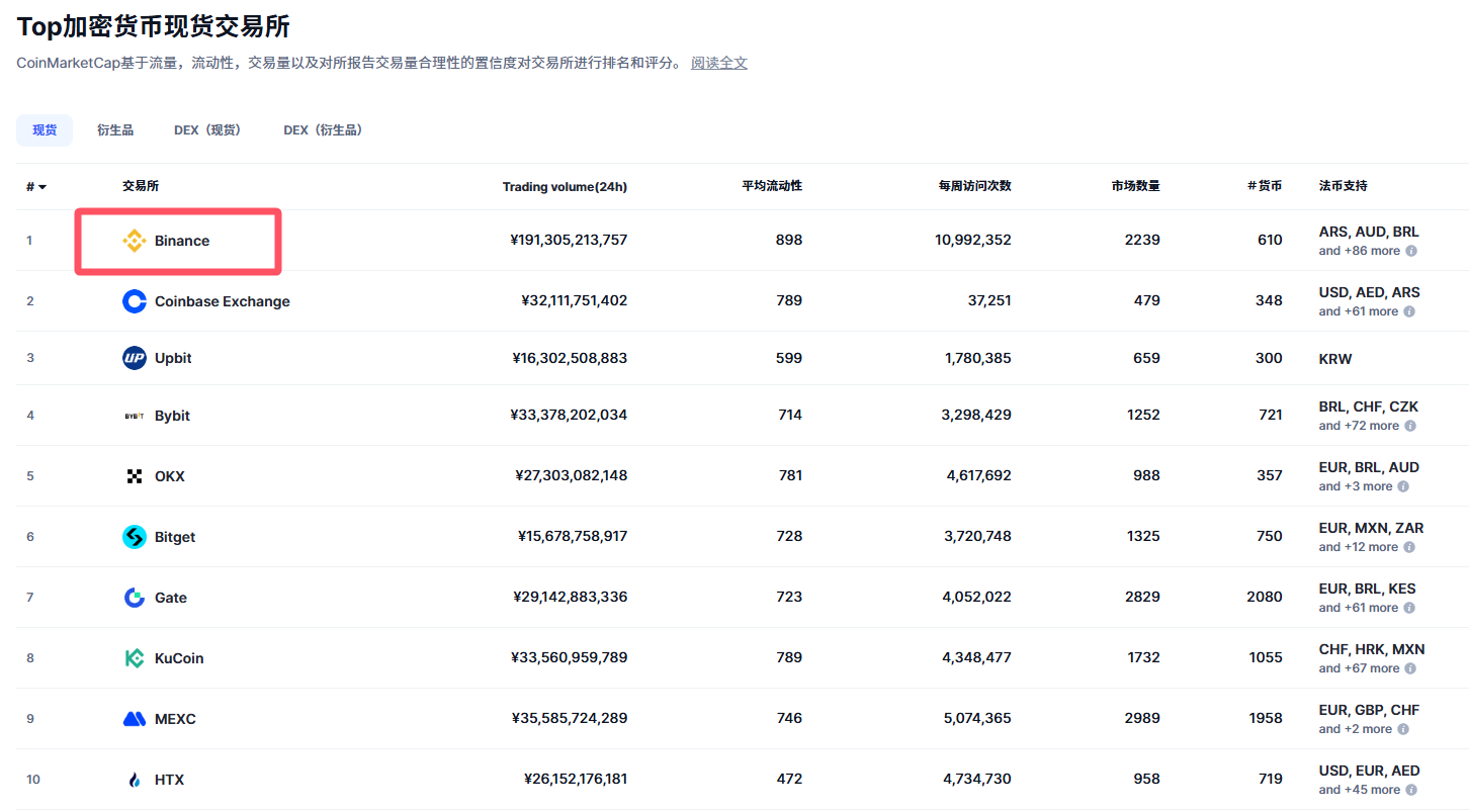 买币卖币交易平台详细排名