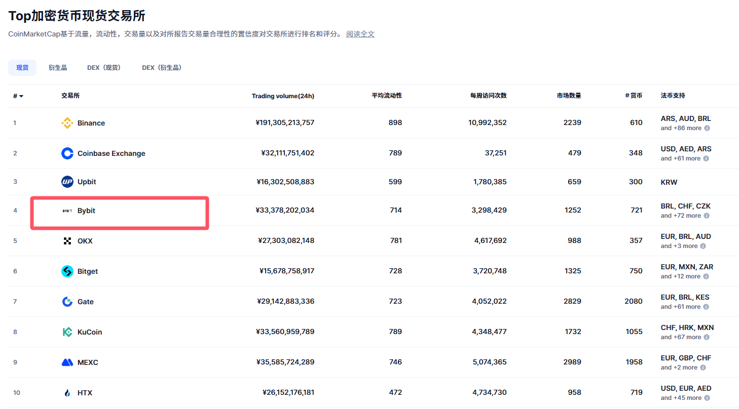 买币卖币交易平台详细排名_图3
