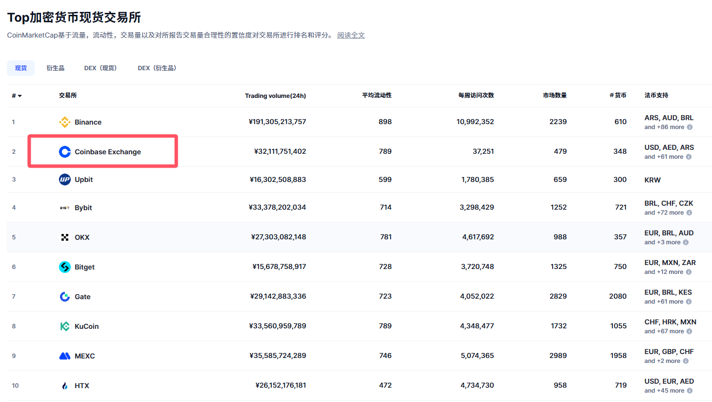 买币卖币交易平台详细排名_图2
