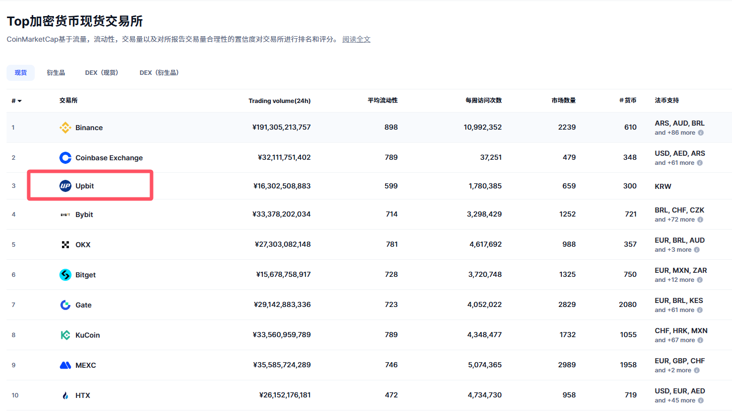 买币卖币交易平台详细排名_图5