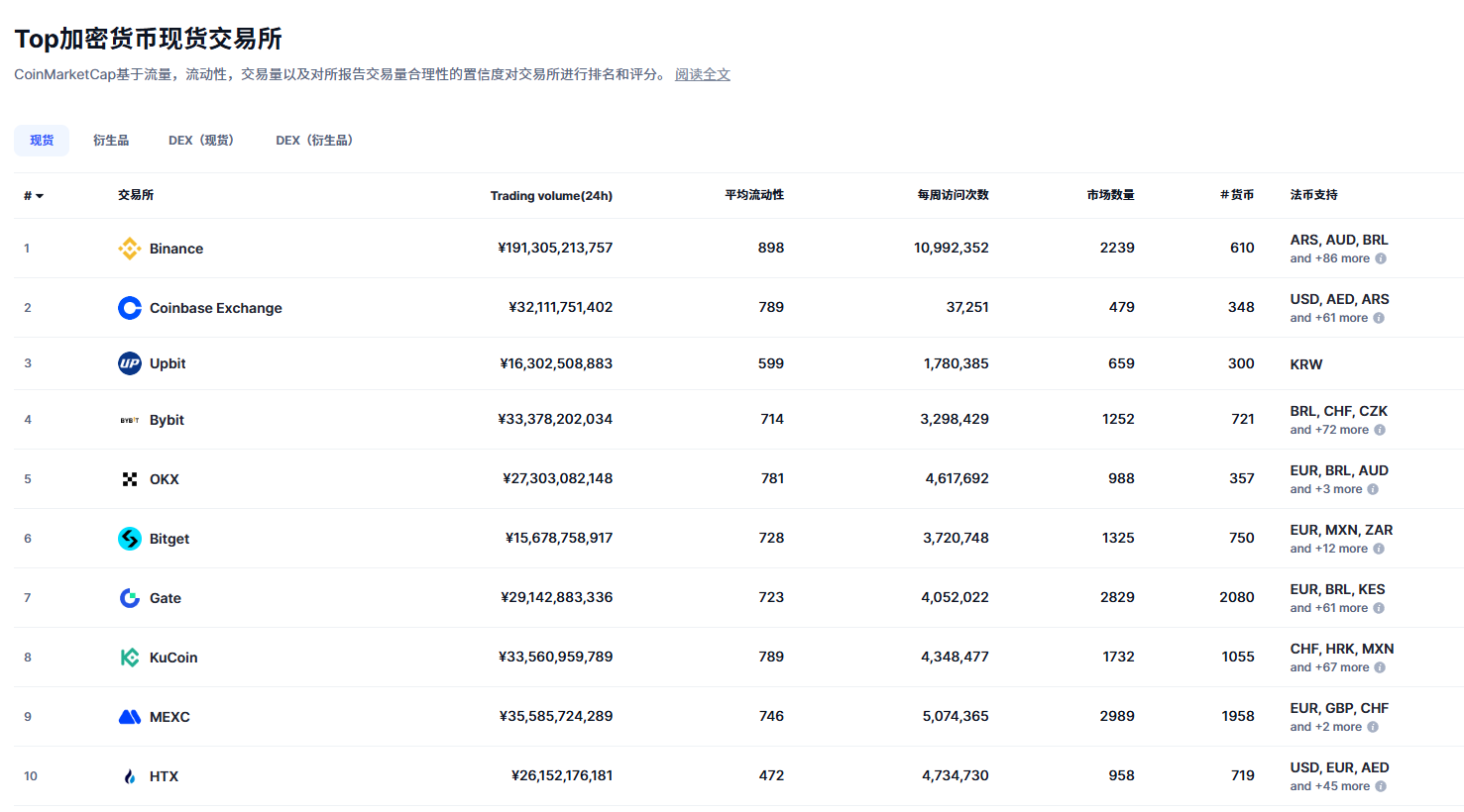 买币卖币交易平台详细排名_图6