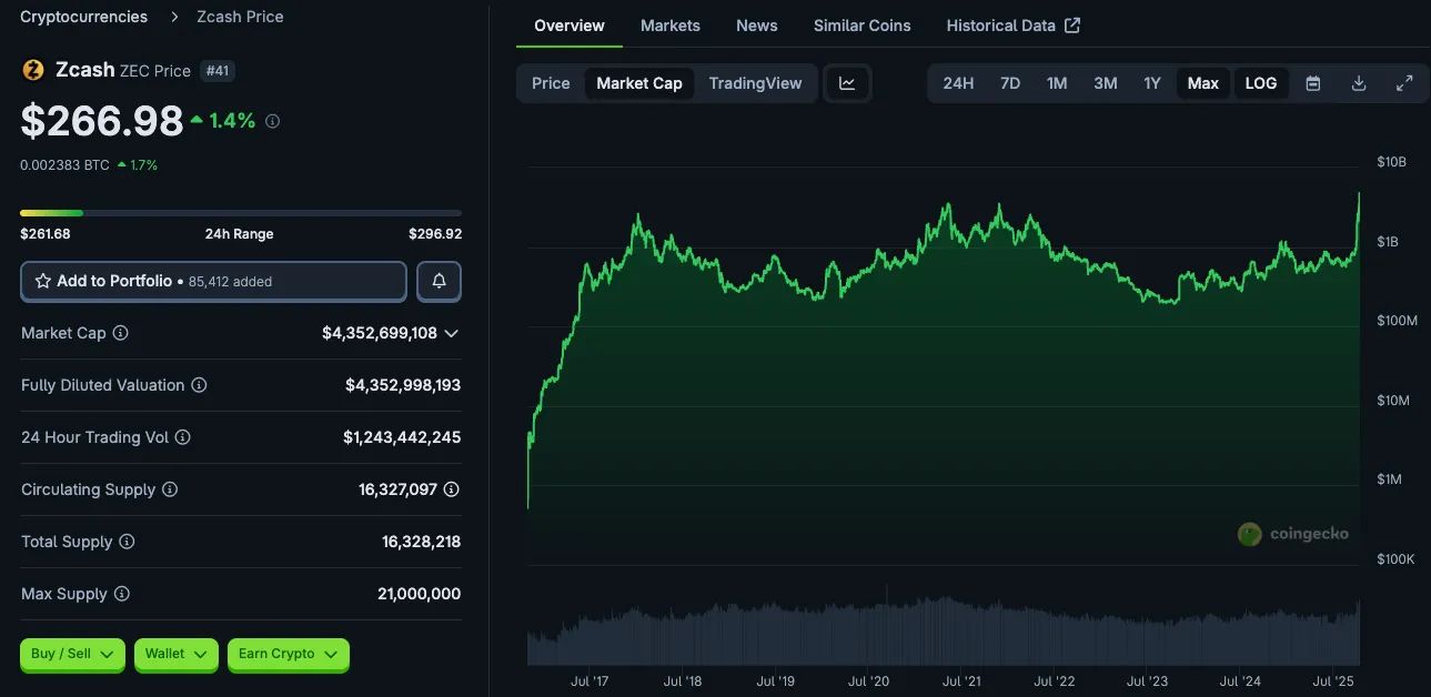 ZEC币全面剖析：隐形比特币？何以成为熊市避风港？