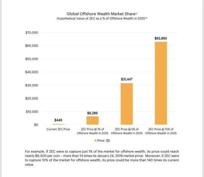 ZEC币全面剖析：隐形比特币？何以成为熊市避风港？