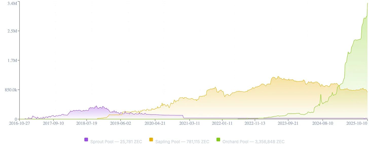 ZEC币全面剖析：隐形比特币？何以成为熊市避风港？