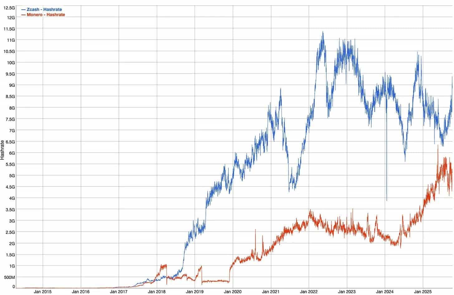 ZEC币全面剖析：隐形比特币？何以成为熊市避风港？