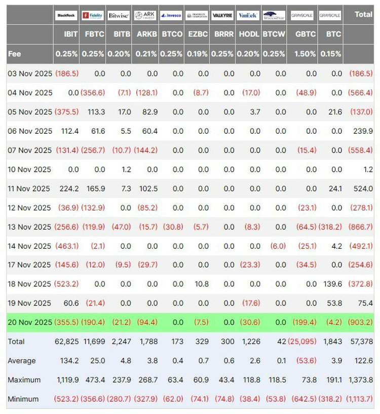 贝莱德比特币ETF单月流出24.7亿