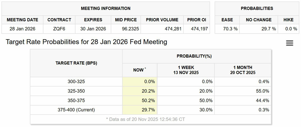比特币重挫，AI泡沫蔓延