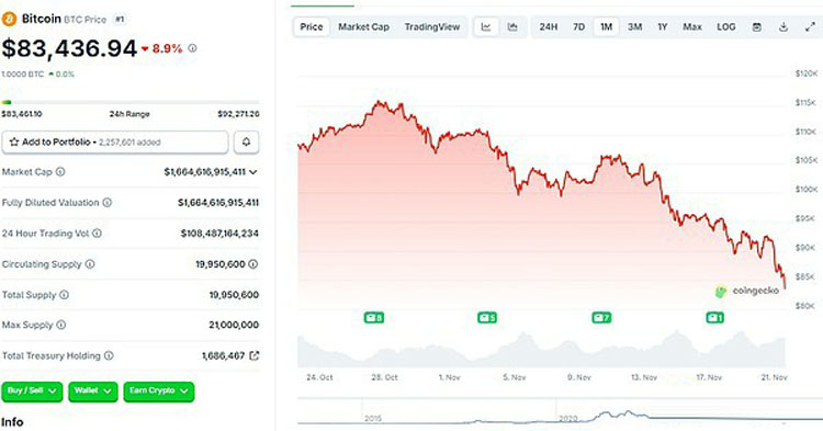 行情不断走低 巨鲸、DAT、ETF们都怎么样了？