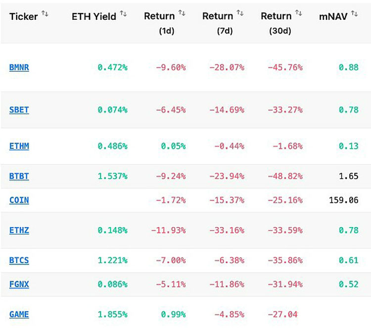 巨鲸、DAT、ETF的韧性检验