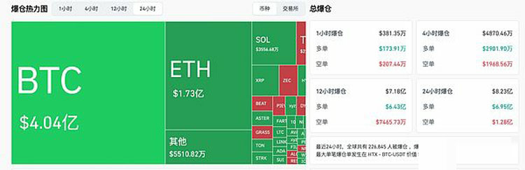 美股暴跌拖垮比特币