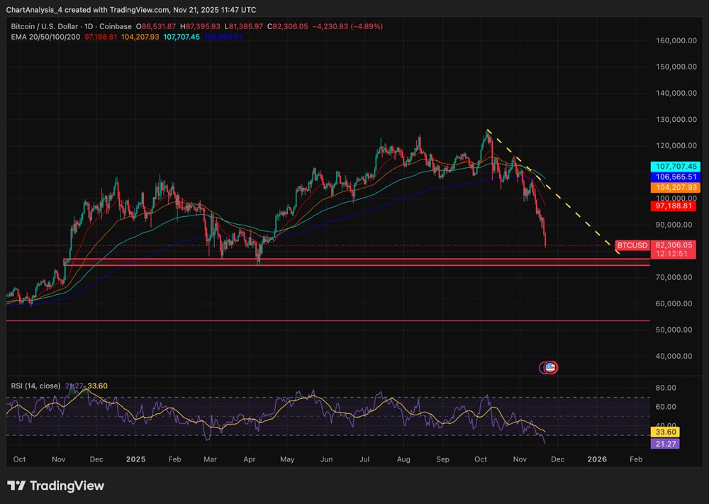 比特币价格预测：跌势逼近 8 万美元，资金流出达 5.58 亿美元 2025.11.21_图2
