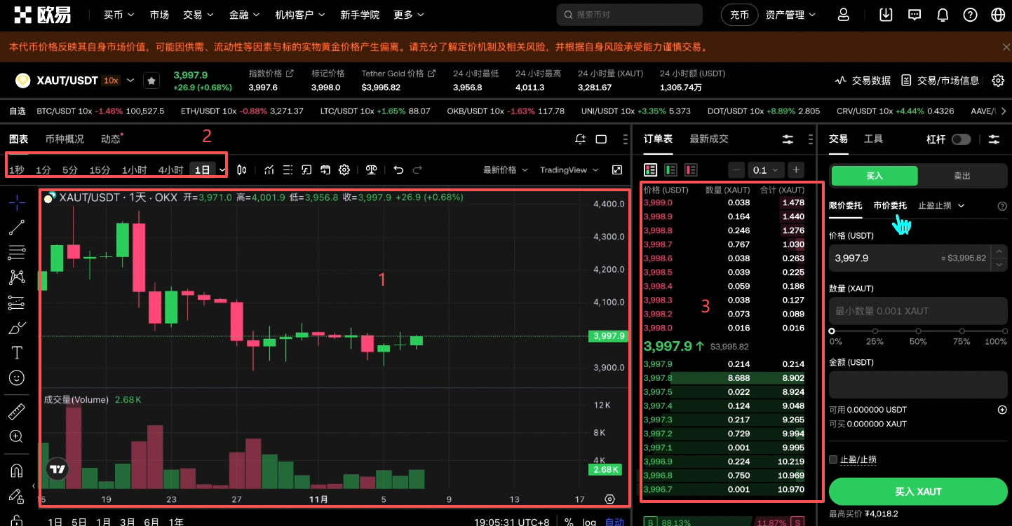 如何买入黄金RWA代币？OKX购买黄金RWA代币全流程_图14