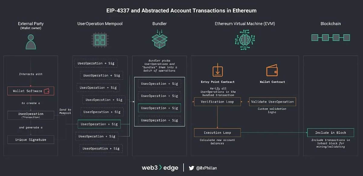 2030年比特币会被量子计算机攻破吗？