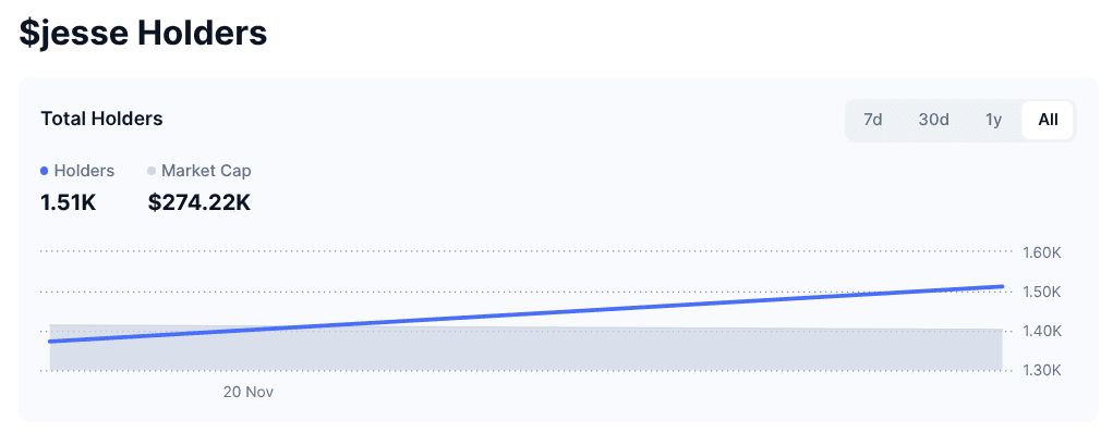$JESSE 代币的实用性是什么？