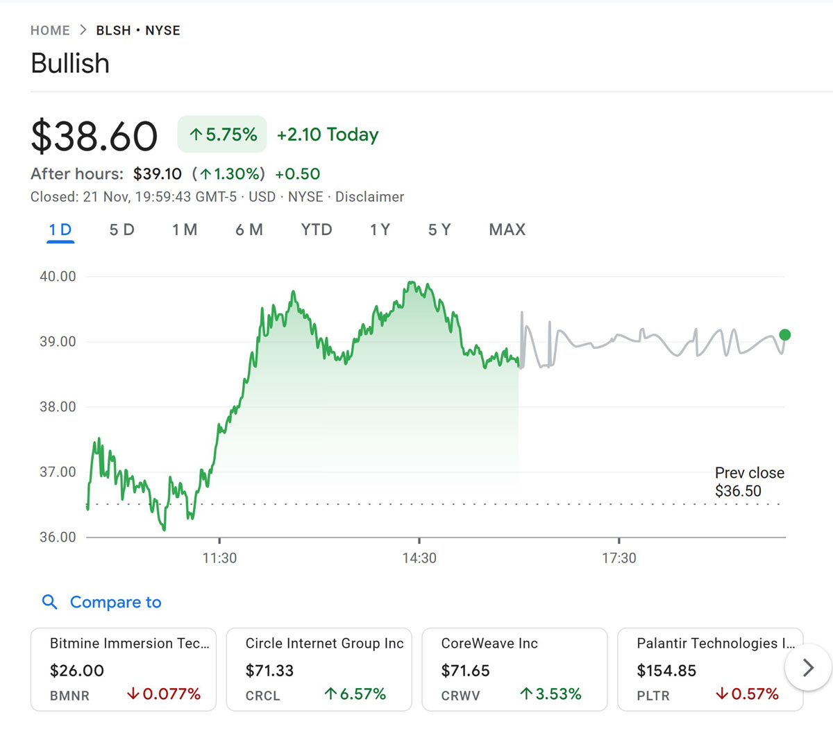 ‌ARK Invest比特币ETF看涨Circle