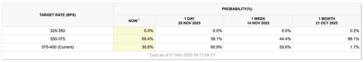比特币商响应降息信号