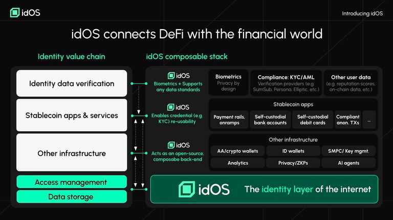 idOS(IDOS)币详细介绍
