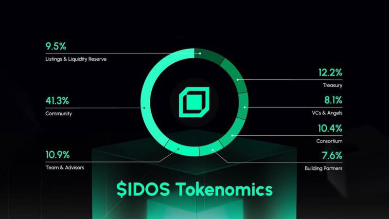 idOS(IDOS)币详细介绍