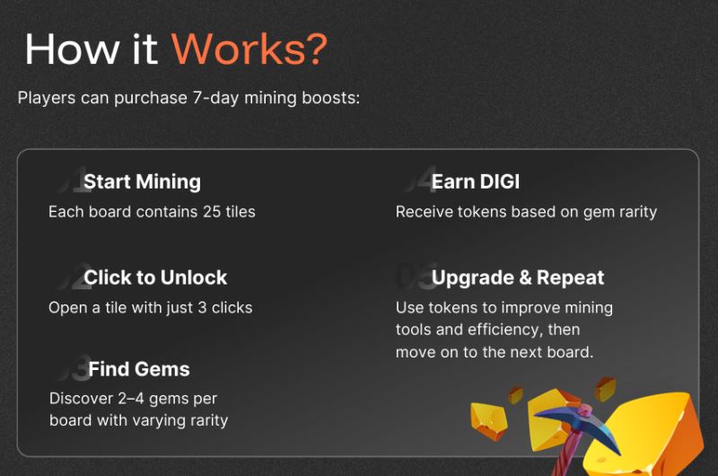 MineD(DIGI)币具体介绍