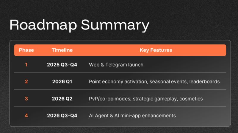 MineD(DIGI)币具体介绍