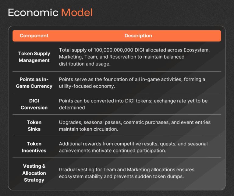 MineD(DIGI)币具体介绍