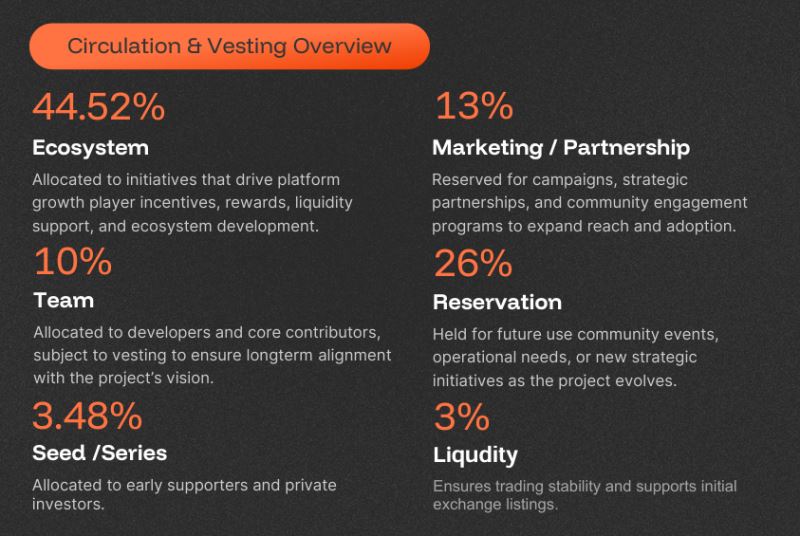 MineD(DIGI)币具体介绍