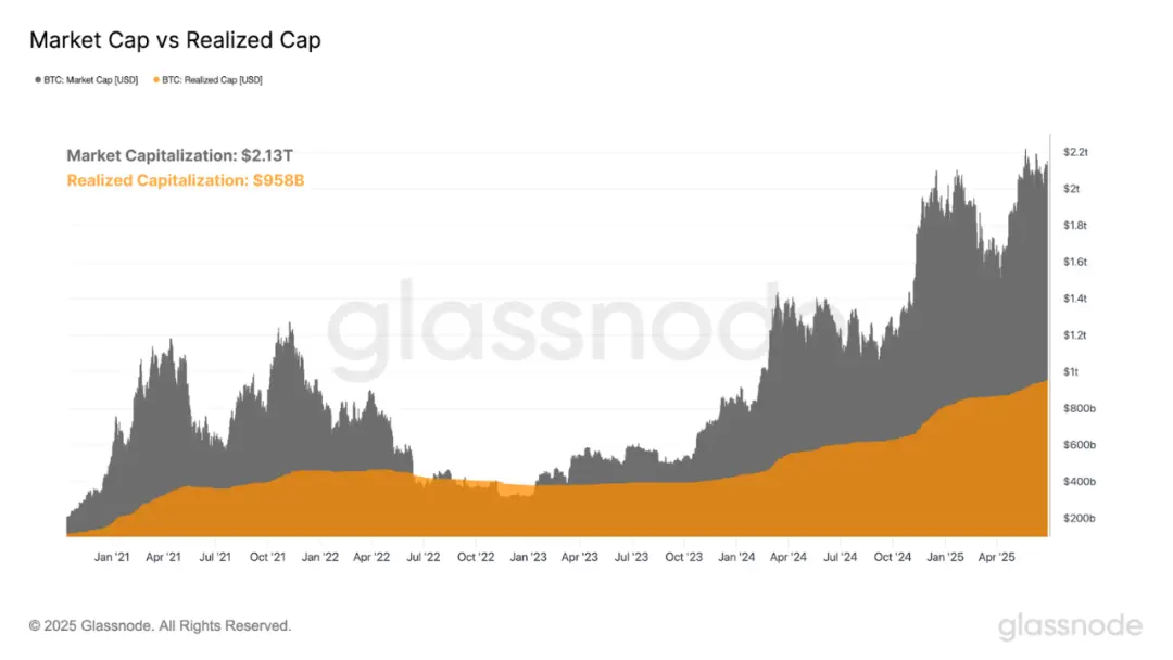 比特币四年周期失效