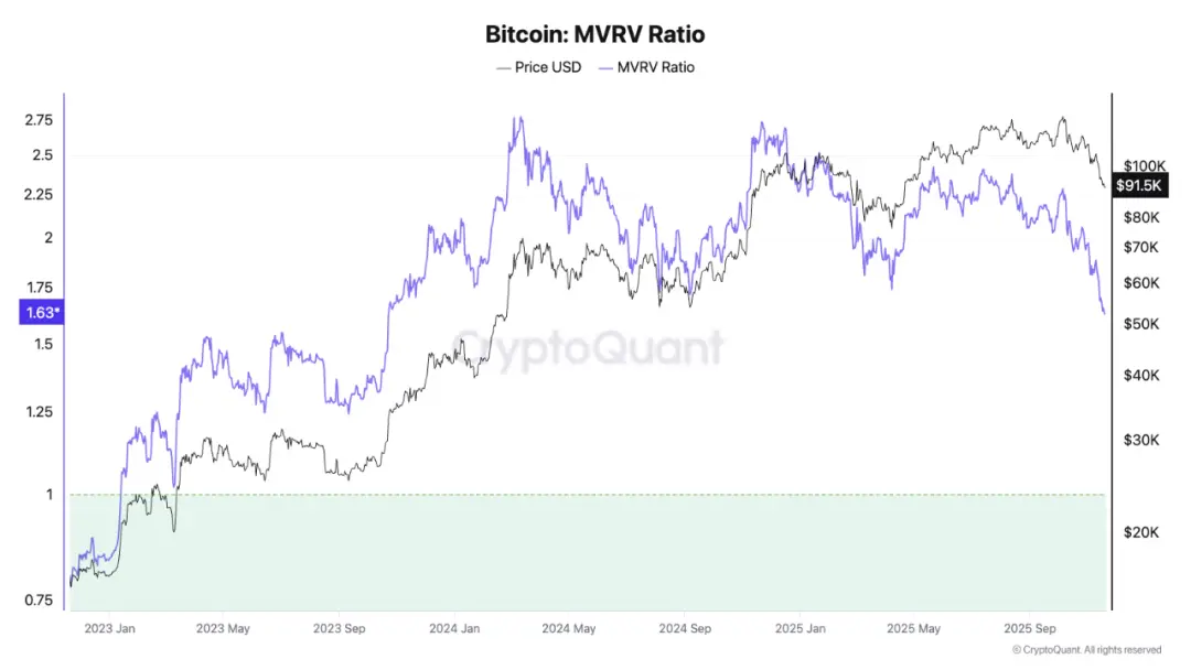 比特币四年周期失效