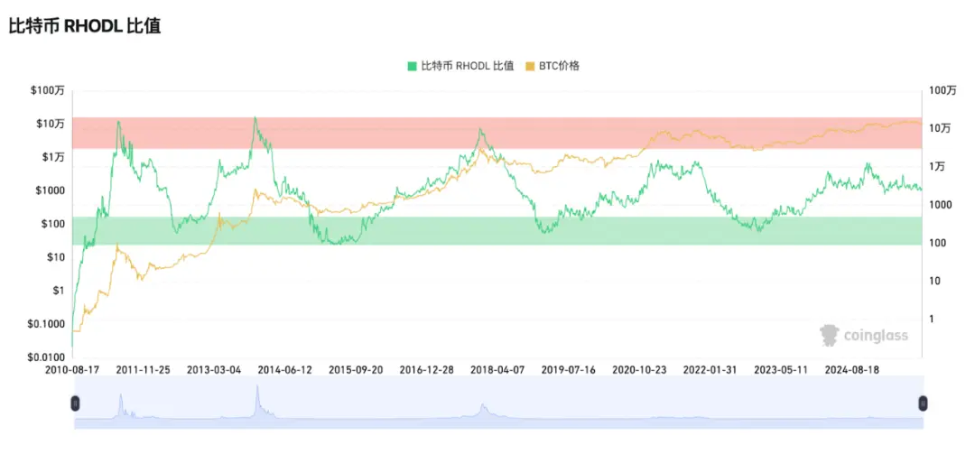 比特币四年周期失效