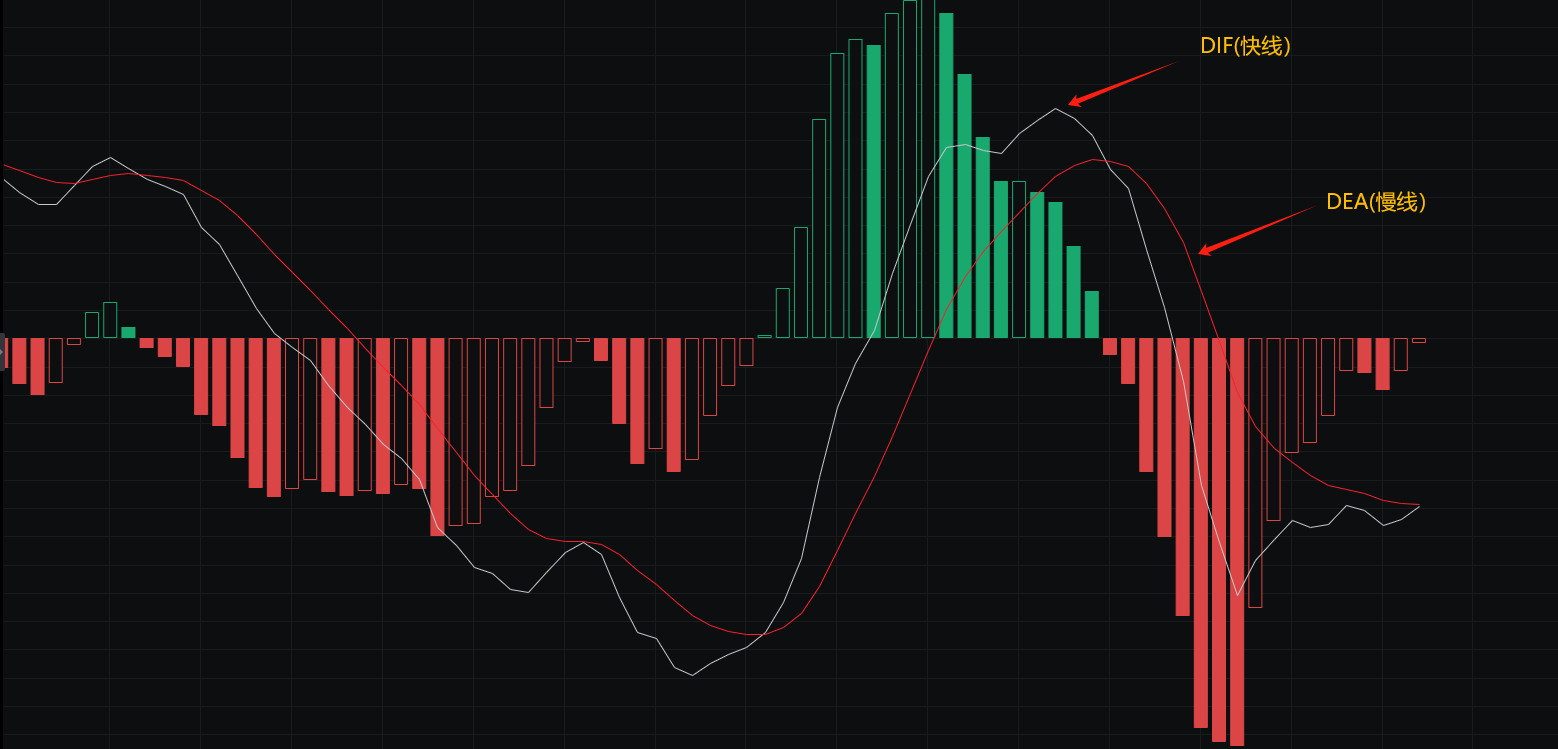 币圈五个看盘小技巧：学会让你操作不迷茫