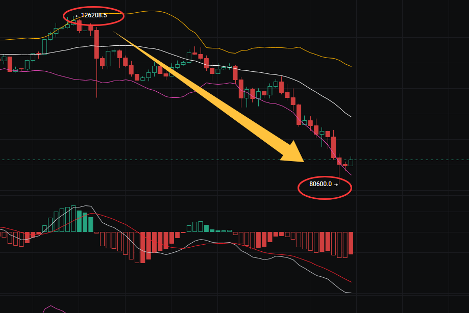 币圈五个看盘小技巧：学会让你操作不迷茫